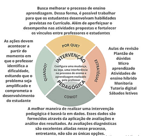 Como Fazer A Interven O Pedag Gica Dia A Dia Na Escola