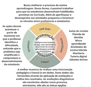Plano de Intervenção Pedagógica de Português e Matemática - 3º Ao